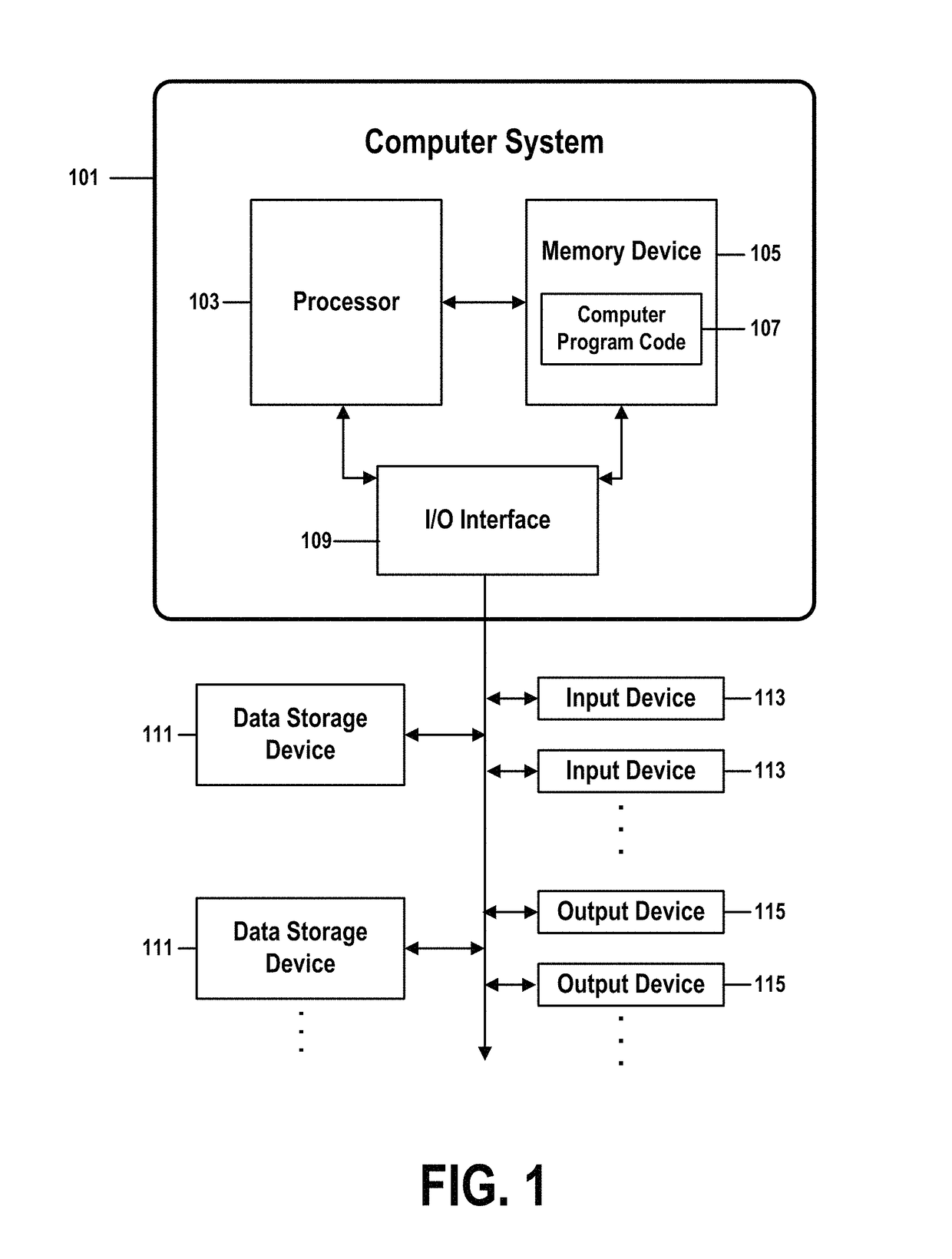 Estimating server-change risk by corroborating historic failure rates, predictive analytics, and user projections