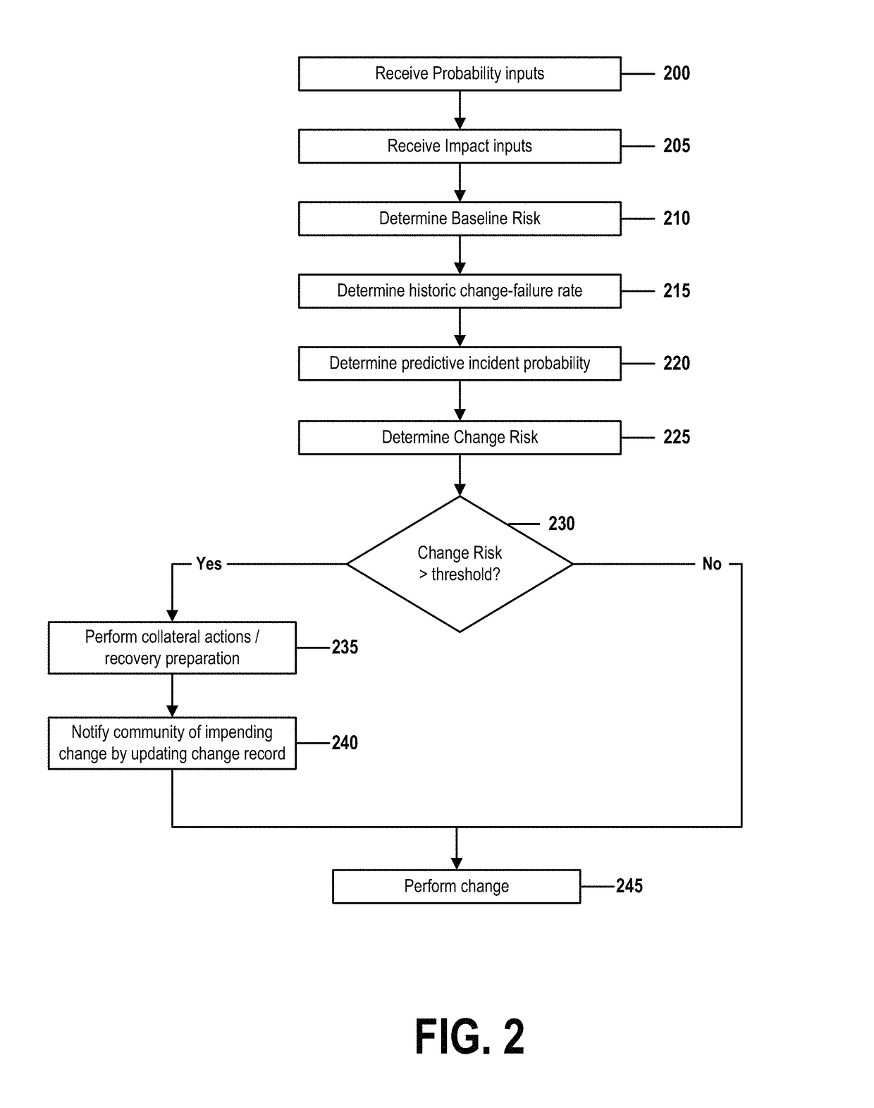 Estimating server-change risk by corroborating historic failure rates, predictive analytics, and user projections