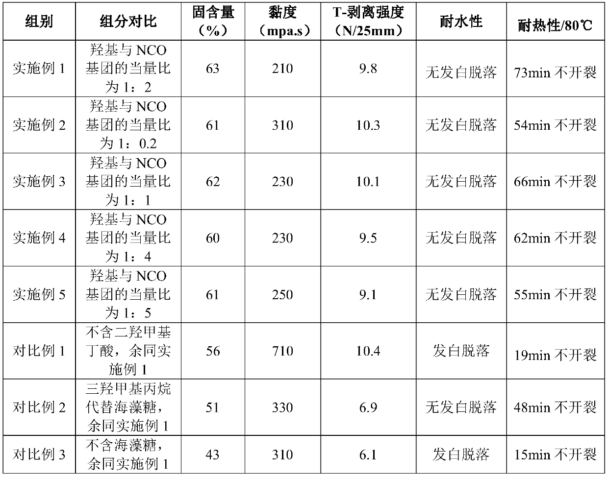 High-performance bi-component polyurethane adhesive and preparation method thereof