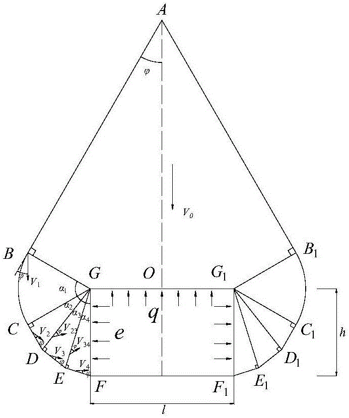 Deep chamber surrounding rock pressure calculating method