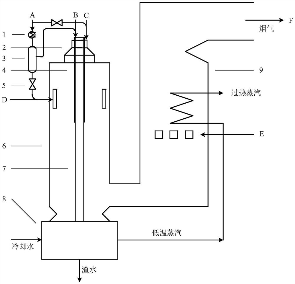 A cyclone furnace with low no  <sub>x</sub> Mixed burning gasification residual carbon system