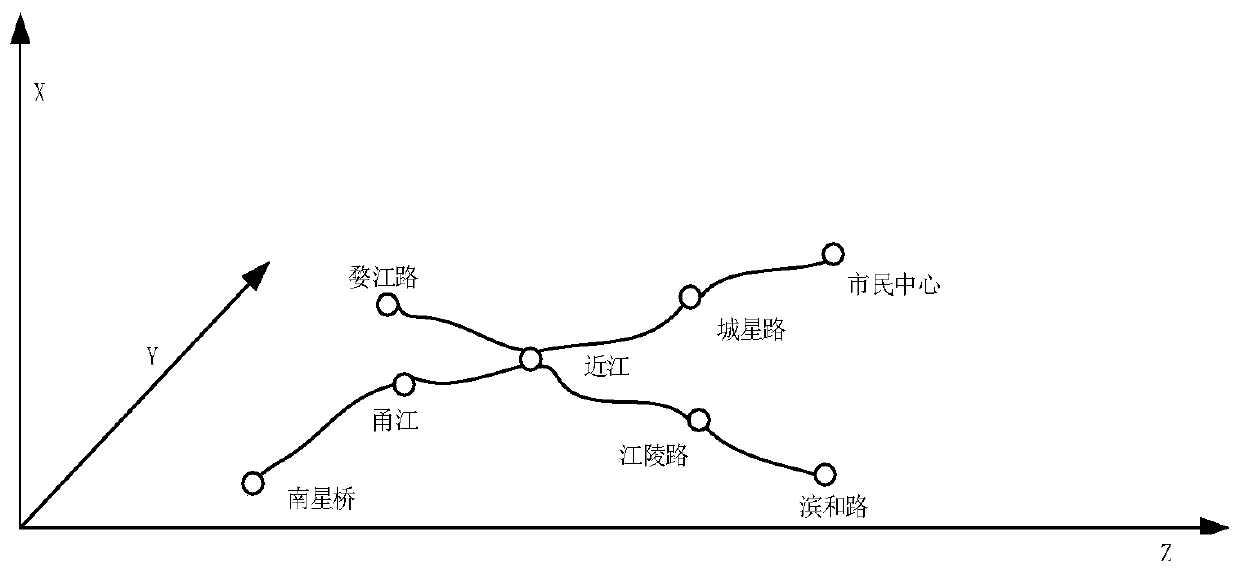 3D visual analysis method for rail transit passenger flow OD data