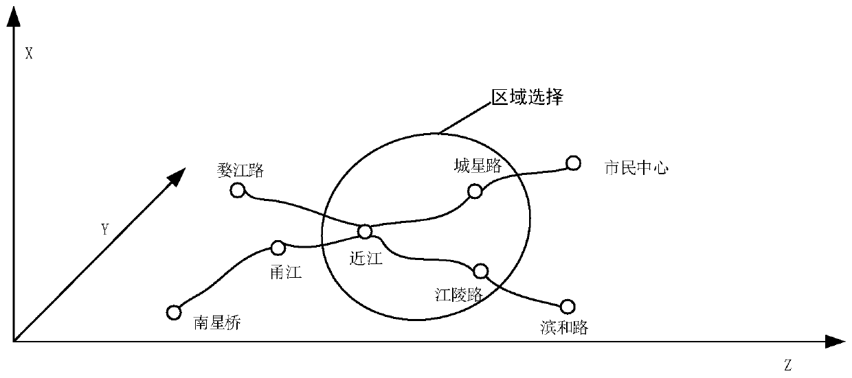 3D visual analysis method for rail transit passenger flow OD data