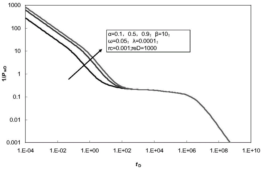 Method for evaluating volume transformation capacity of vertical well of fractured tight oil reservoir