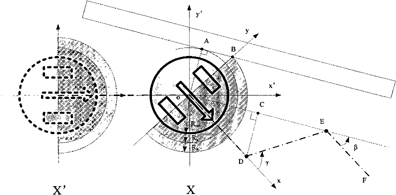 A Targeted Navigation Method for Non-360° Detection Robot