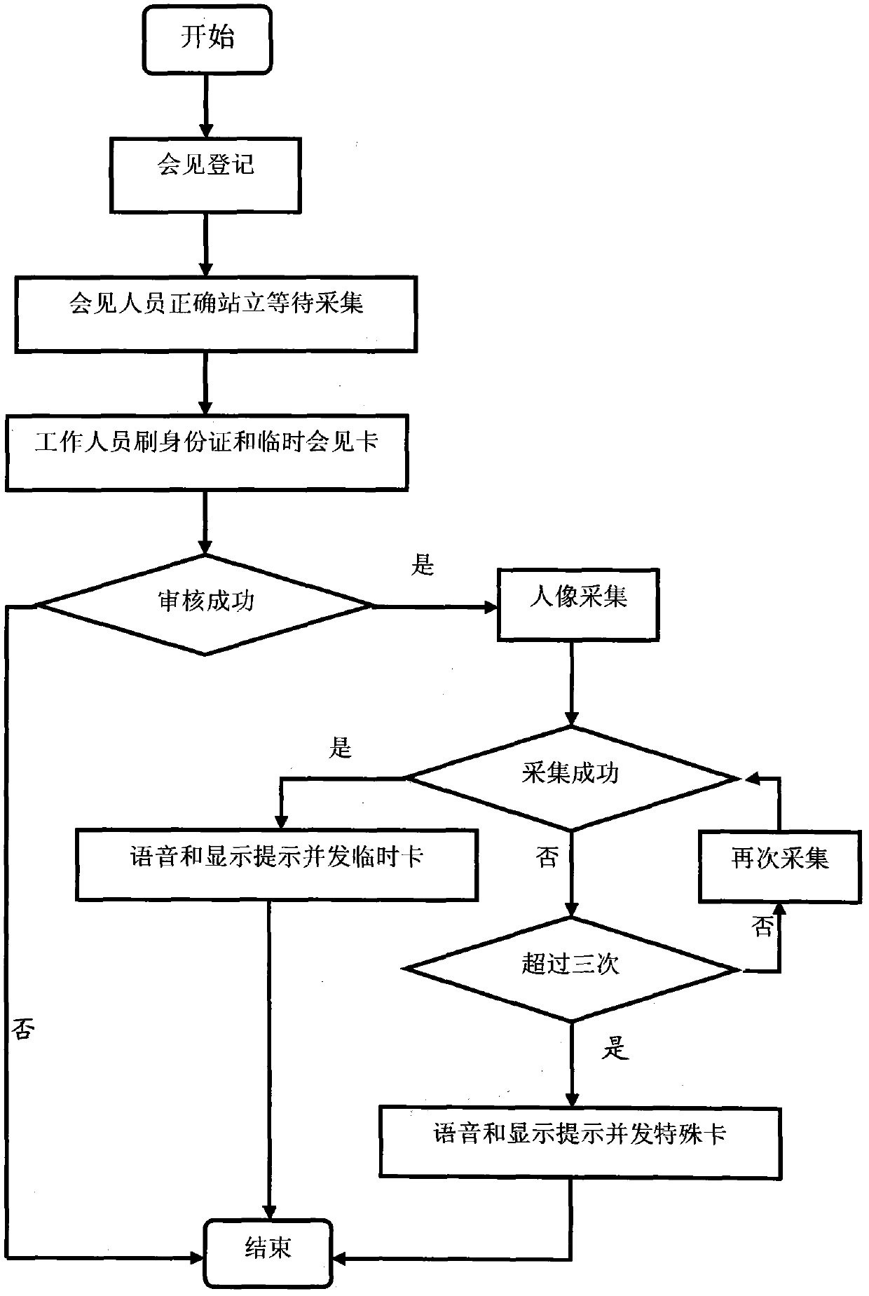 System for monitoring person entering and exiting presence area of prison by recognizing faces of person