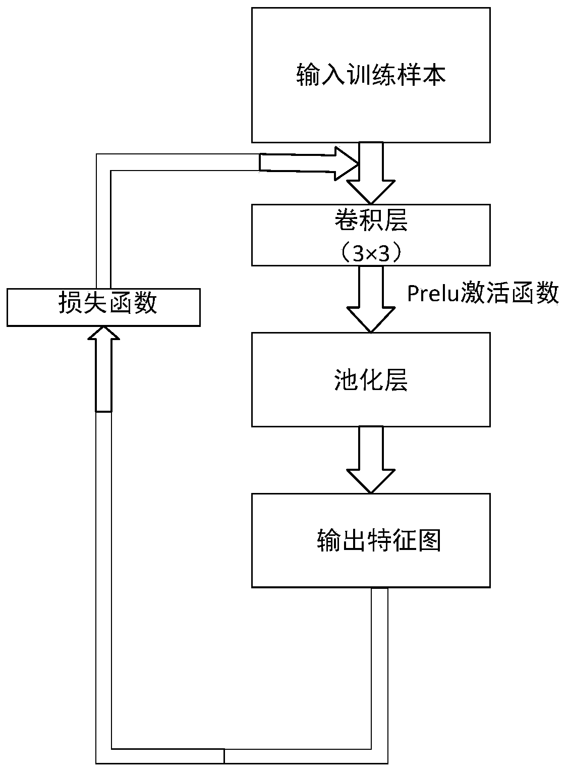 Deep learning variable-density low-quality electronic speckle stripe direction extraction method