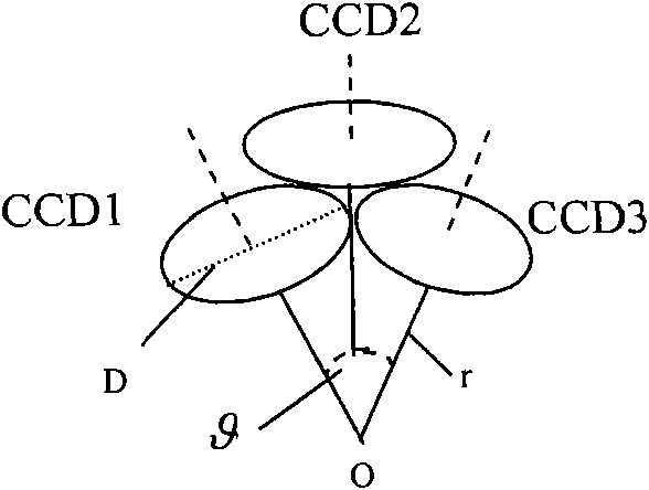 Multi-charge coupled device group self-adaptive imaging method of cambered optical structure