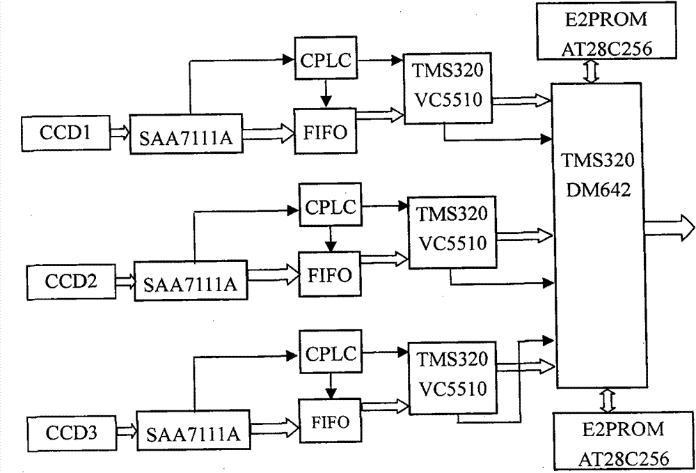 Multi-charge coupled device group self-adaptive imaging method of cambered optical structure