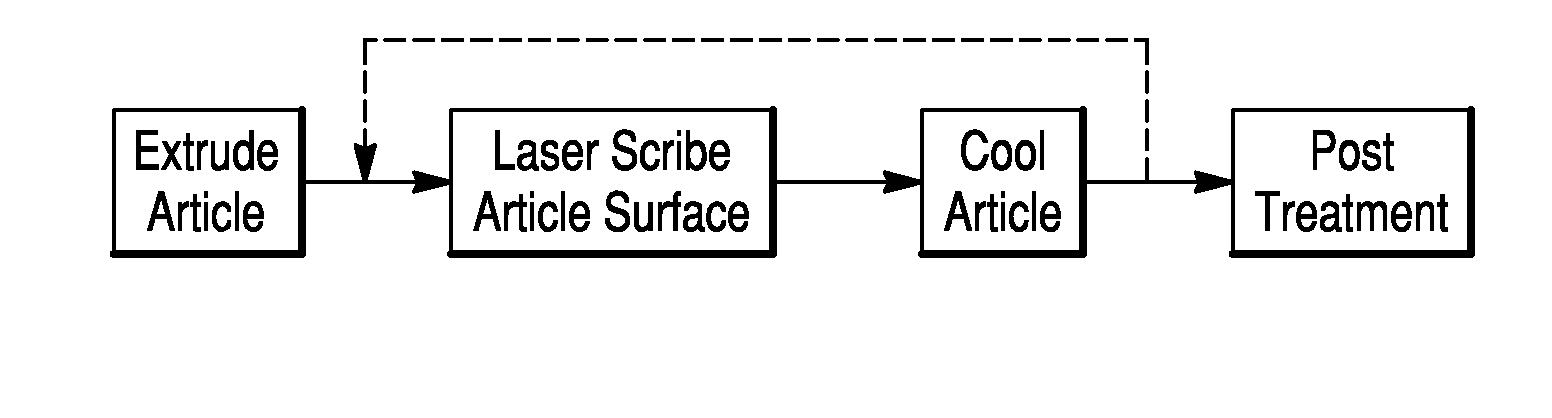 Combination extrusion and laser-marking system, and related method