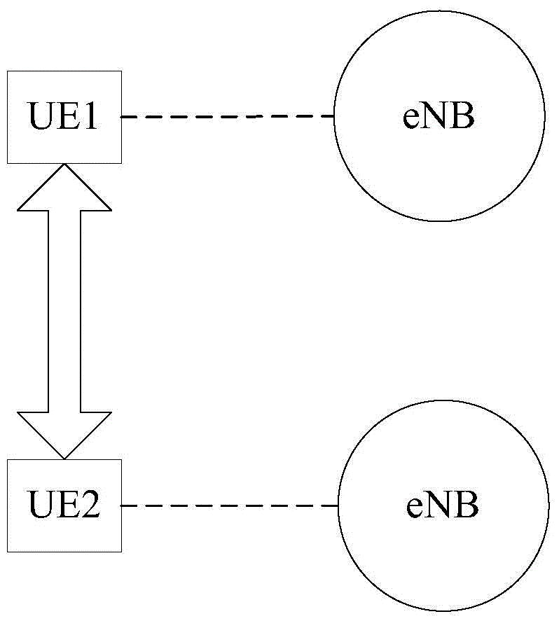 Synchronization information sending method, synchronization information detection method and user equipment