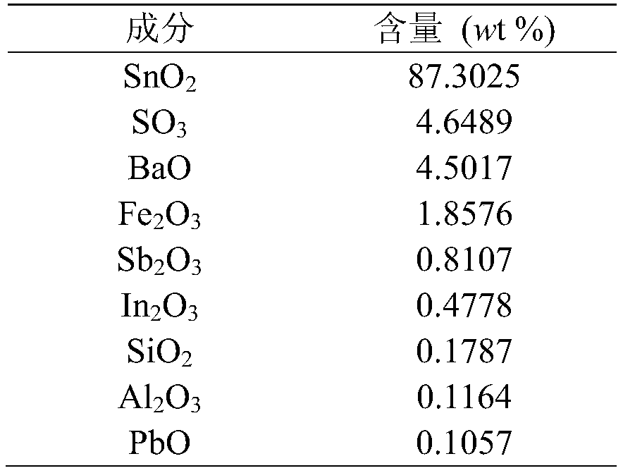 Formaldehyde gas sensitive material based on tin sludge recovery treatment, and preparation method thereof