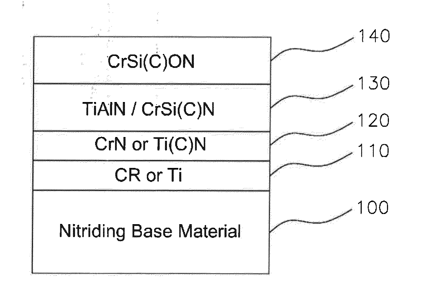 Coating material for aluminum die casting mold and method for manufacturing the same