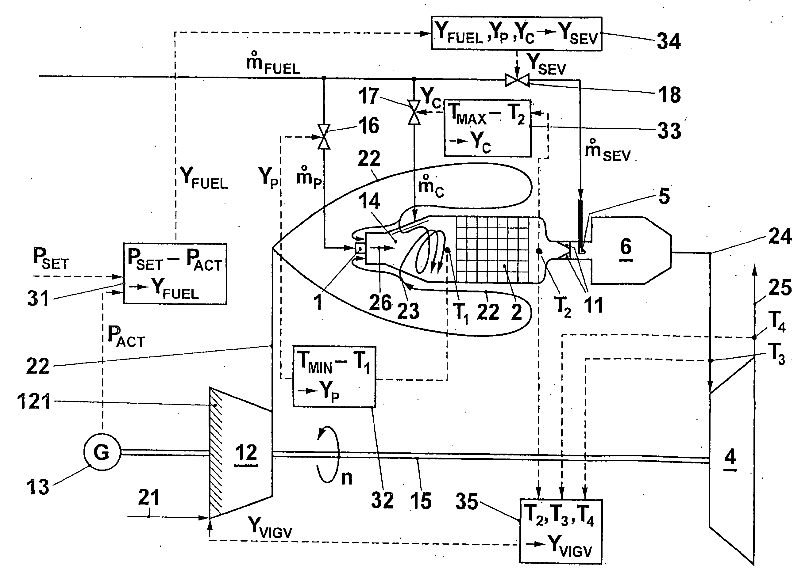 Method for operating a gas turbo group