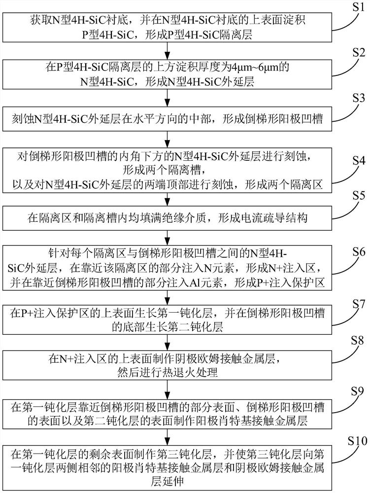 SiC Schottky power diode and preparation method thereof