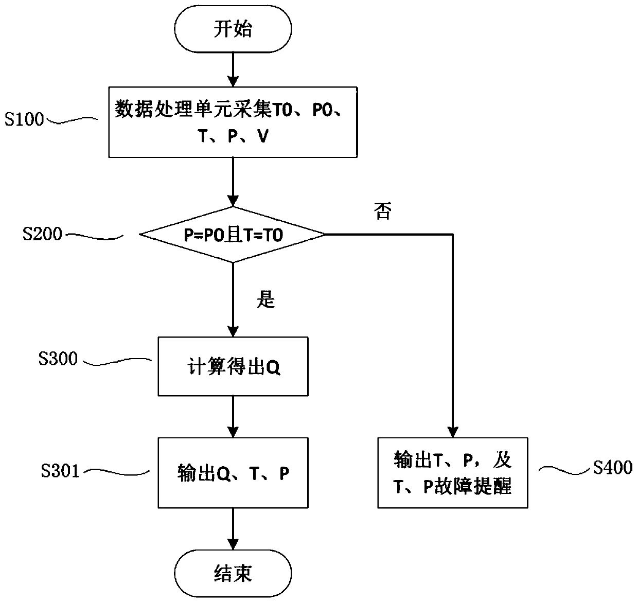 An intercooler control system and control method for a diesel engine