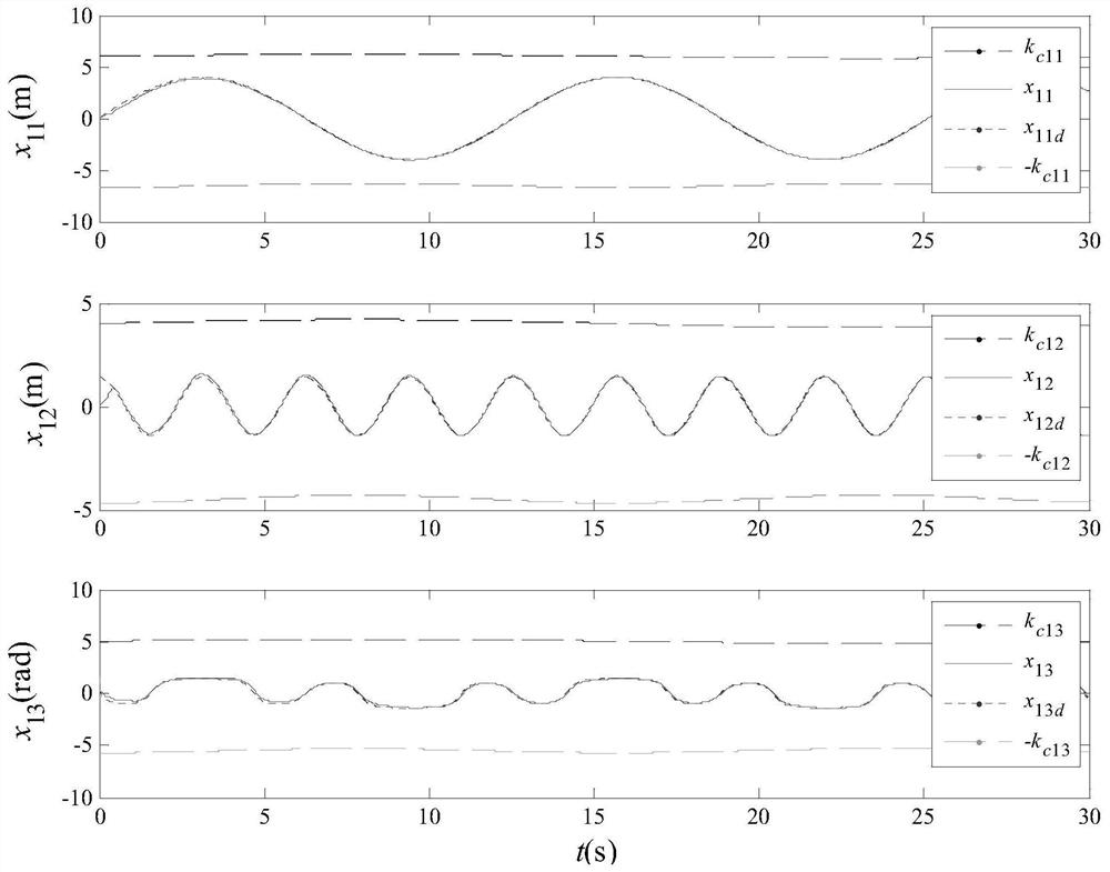 Unmanned surface vehicle trajectory tracking control method under time-lag asymmetric time-varying full-state constraints