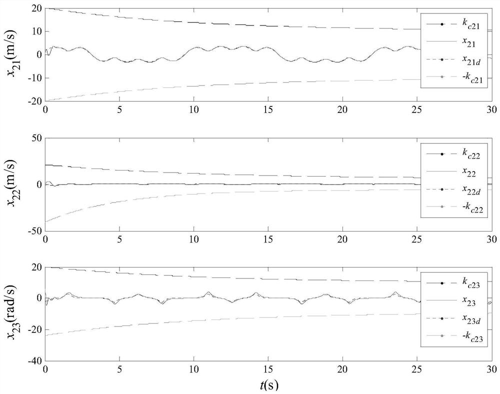 Unmanned surface vehicle trajectory tracking control method under time-lag asymmetric time-varying full-state constraints