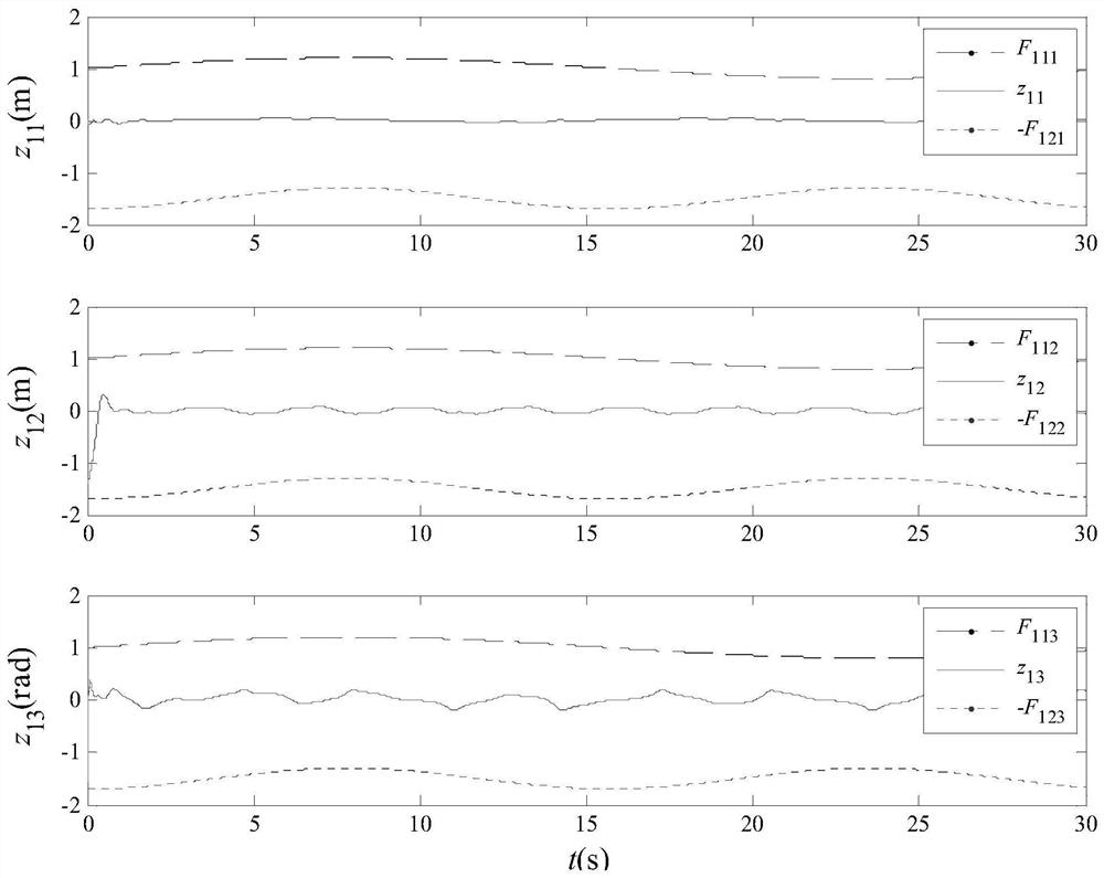 Unmanned surface vehicle trajectory tracking control method under time-lag asymmetric time-varying full-state constraints