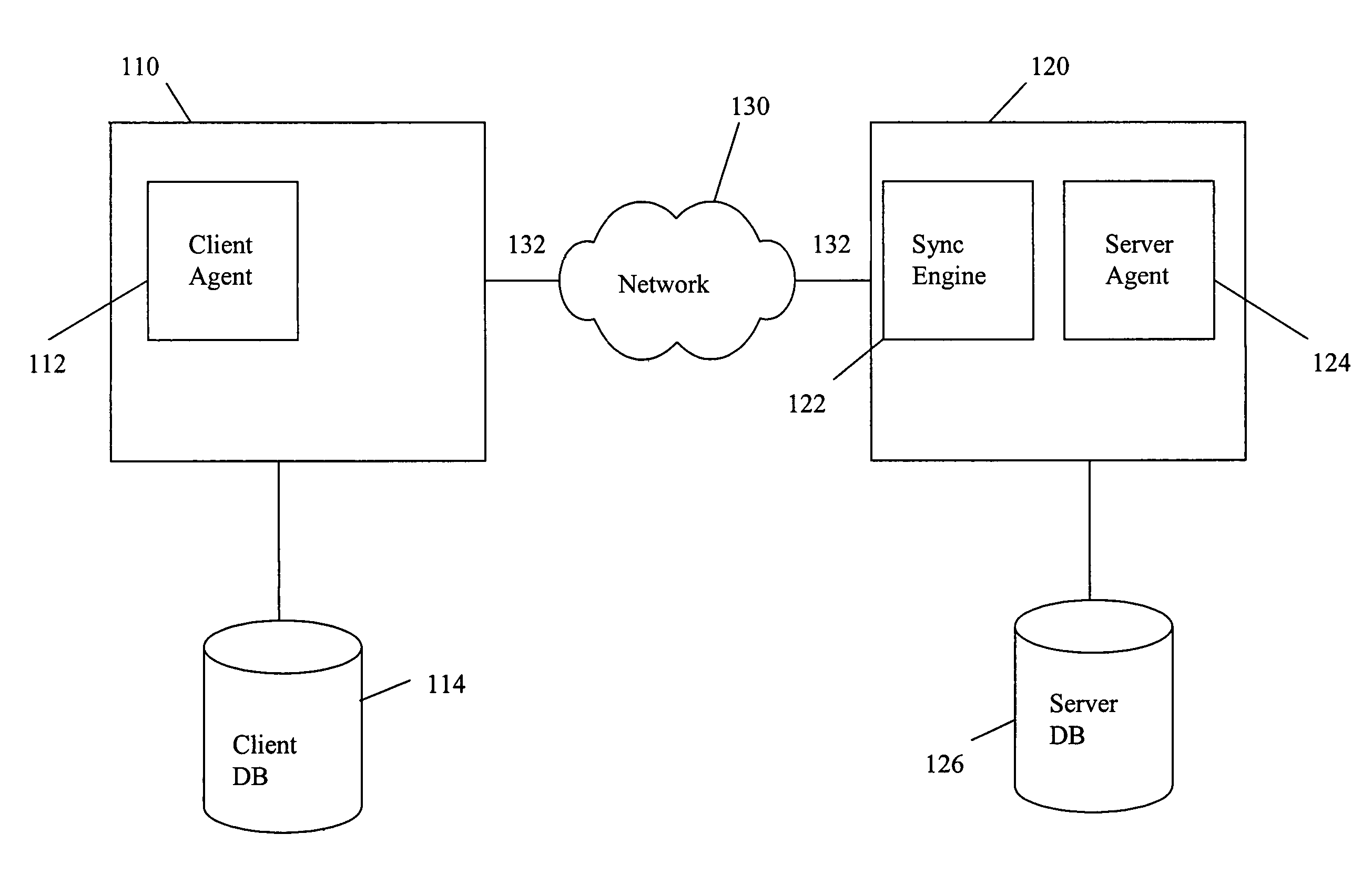 Method for optimizing synchronization