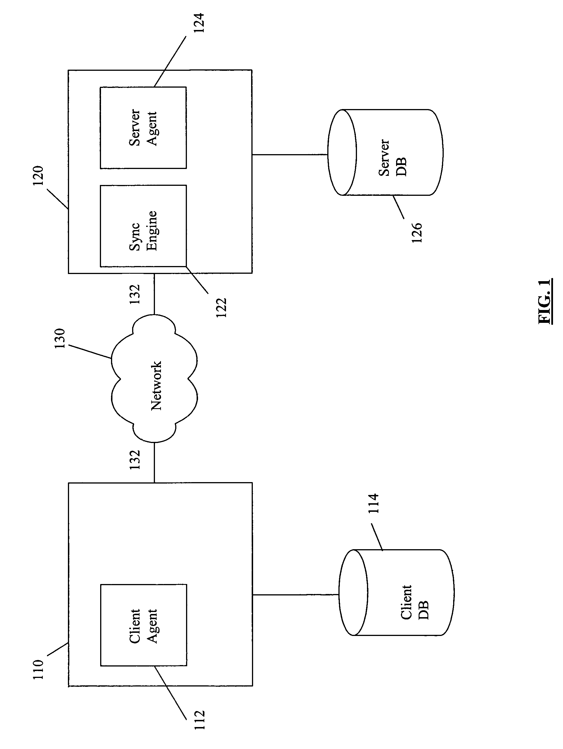 Method for optimizing synchronization