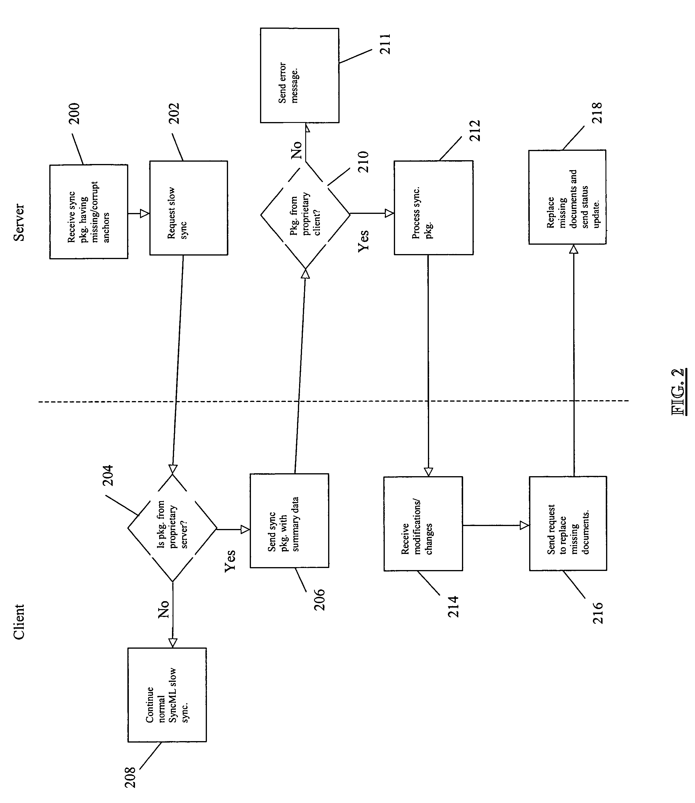 Method for optimizing synchronization