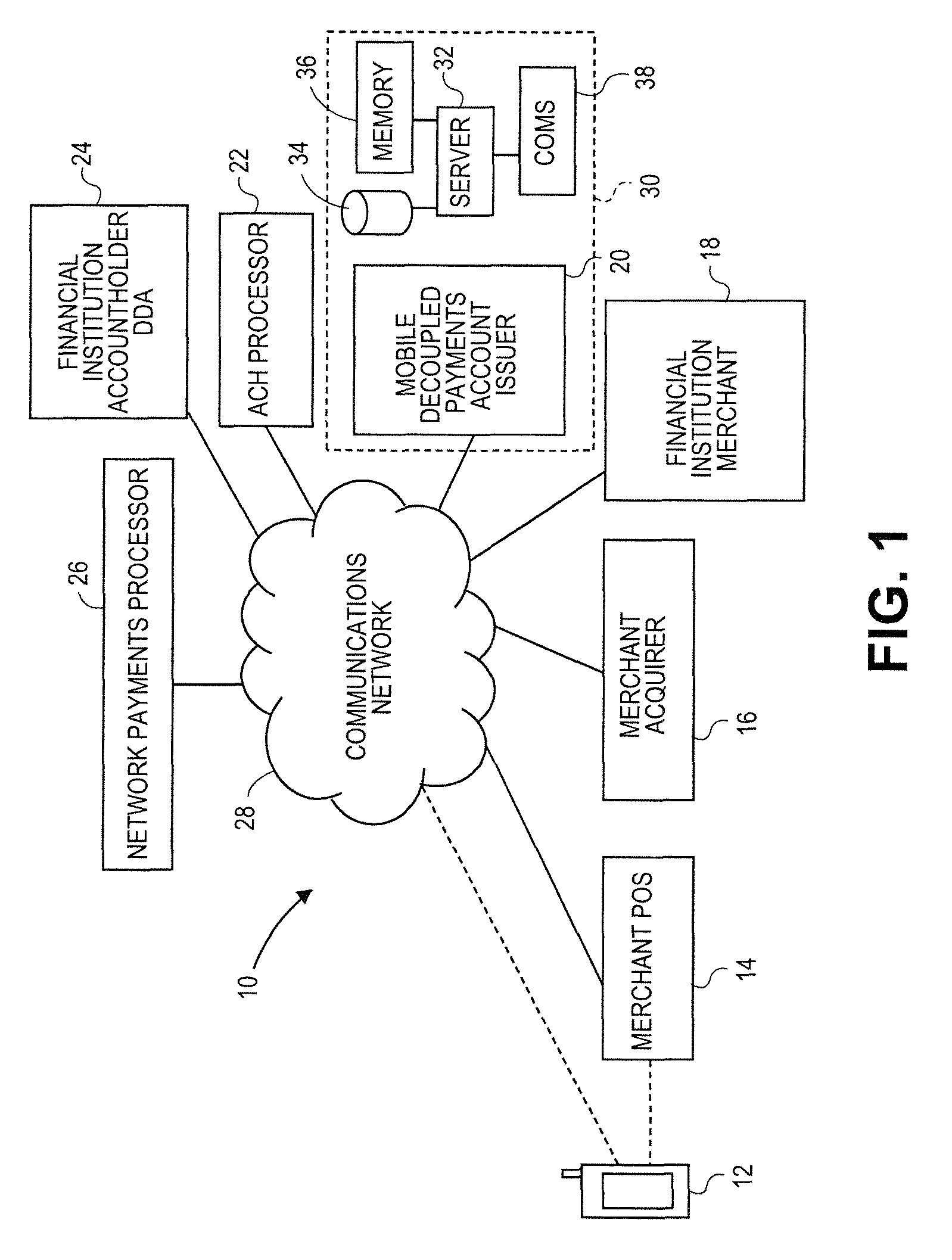 Mobile payment systems and methods