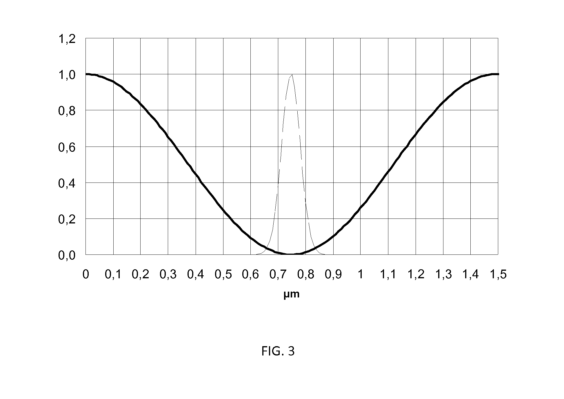 Method for high resolution sum-frequency generation and infrared microscopy