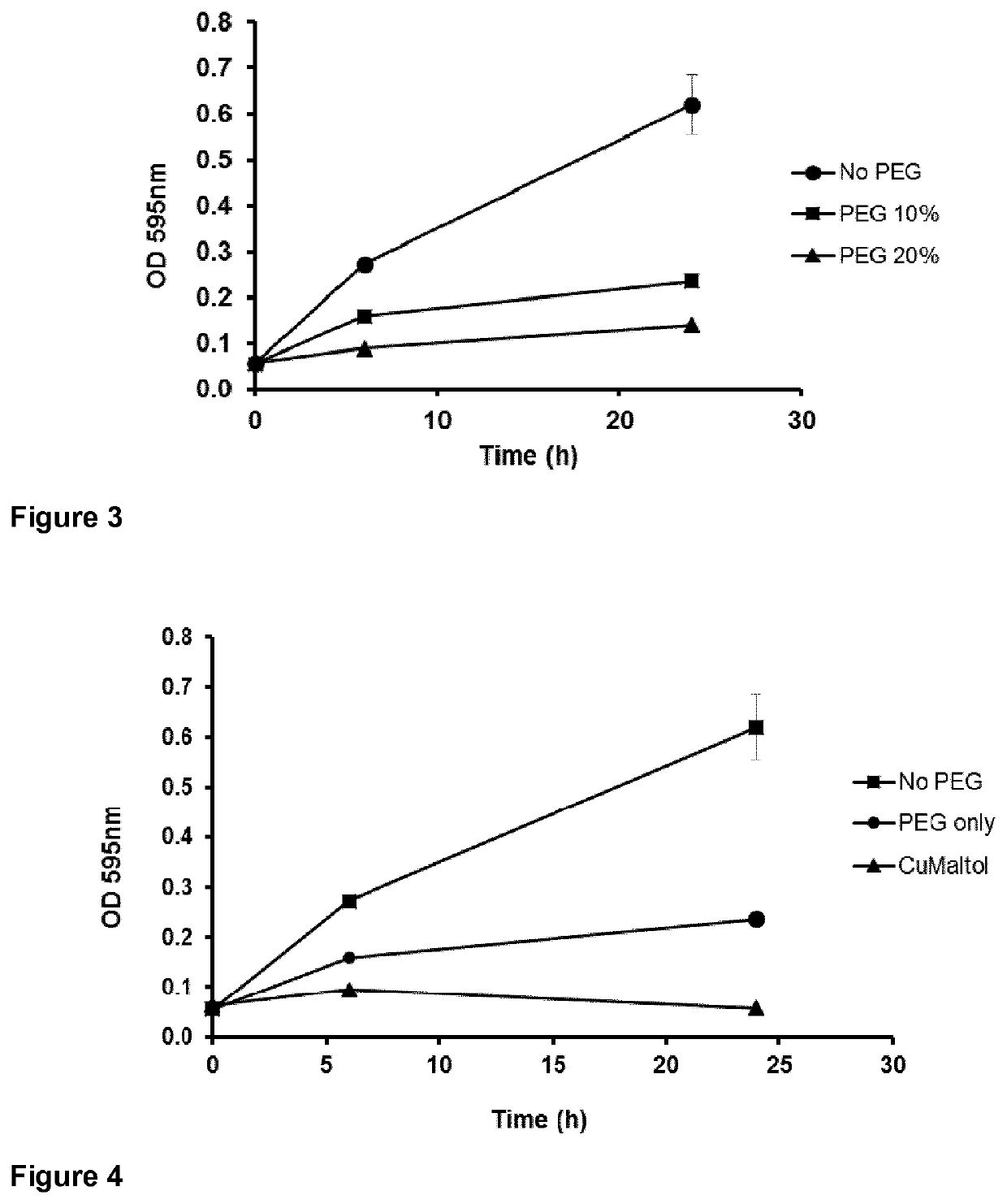 Antimicrobial Compositions Comprising Copper-Hydroxypyrone Complexes