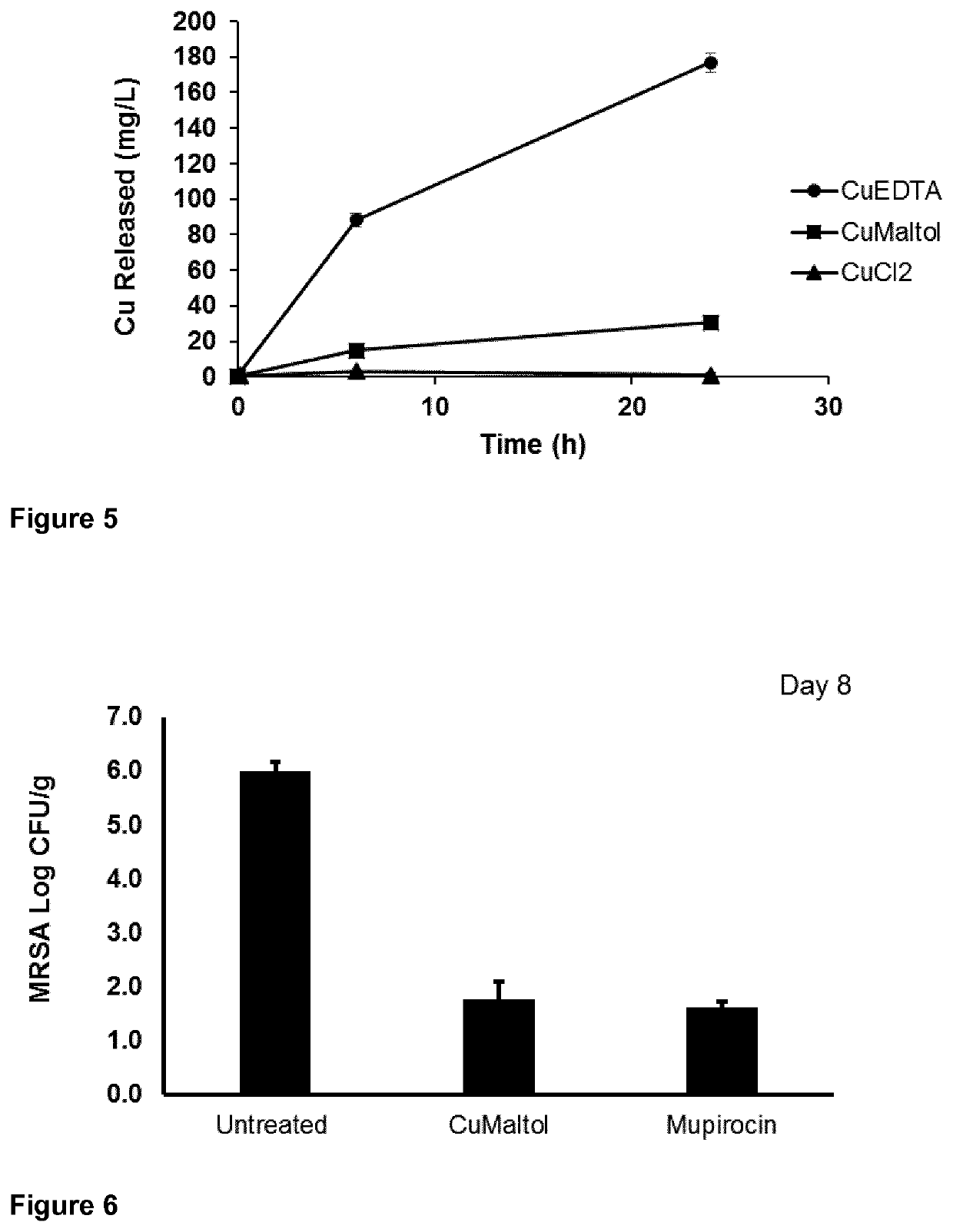 Antimicrobial Compositions Comprising Copper-Hydroxypyrone Complexes