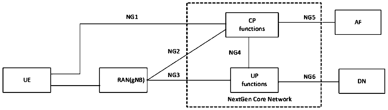 Mobility management method between wireless access networks, core network equipment and base station