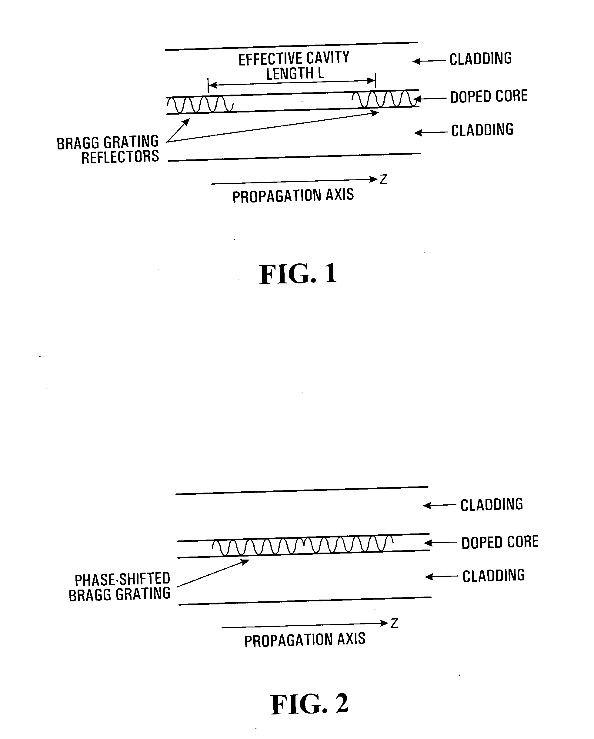 Multi-wave length laser source