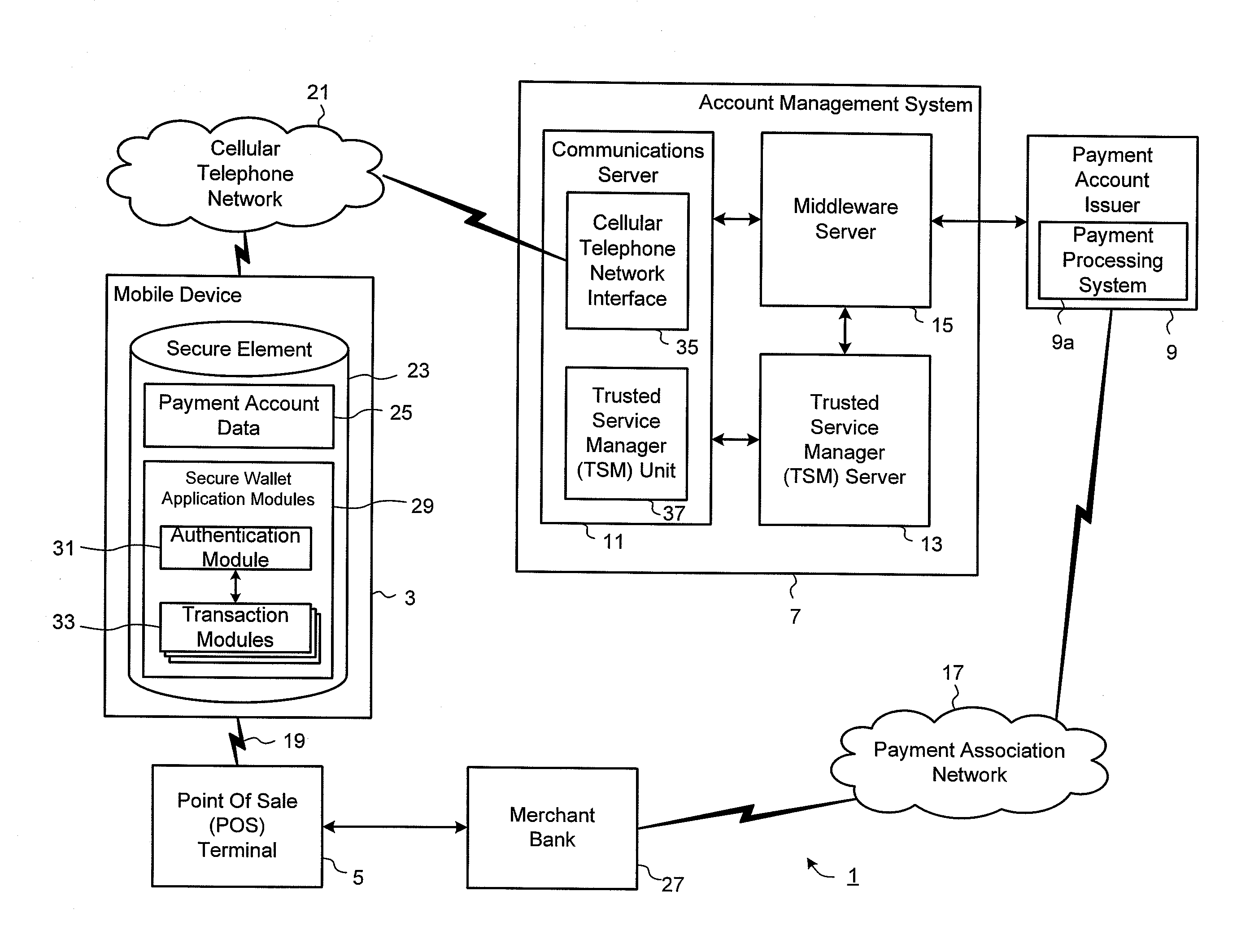 Method and System for Electronic Wallet Access