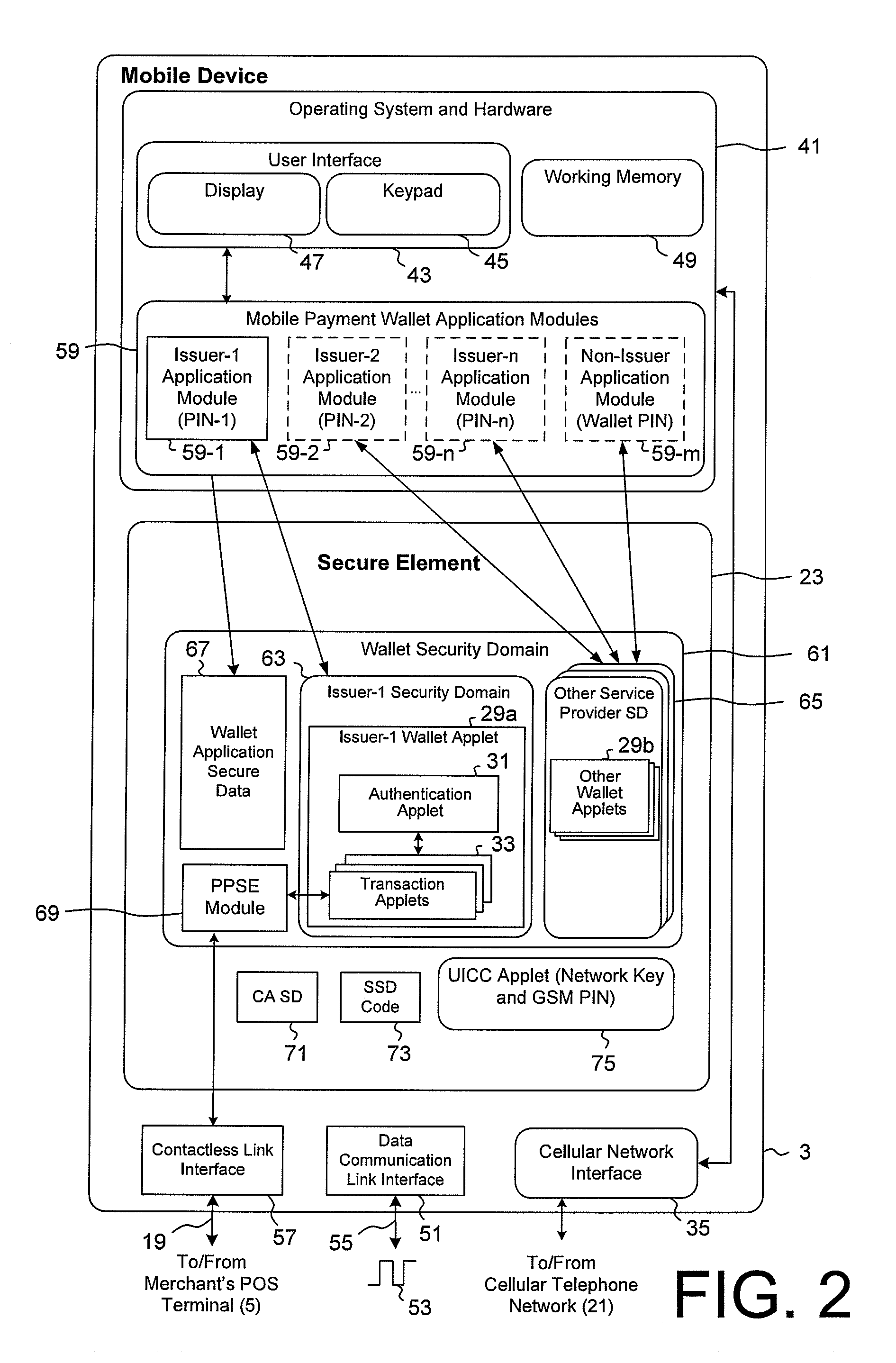 Method and System for Electronic Wallet Access