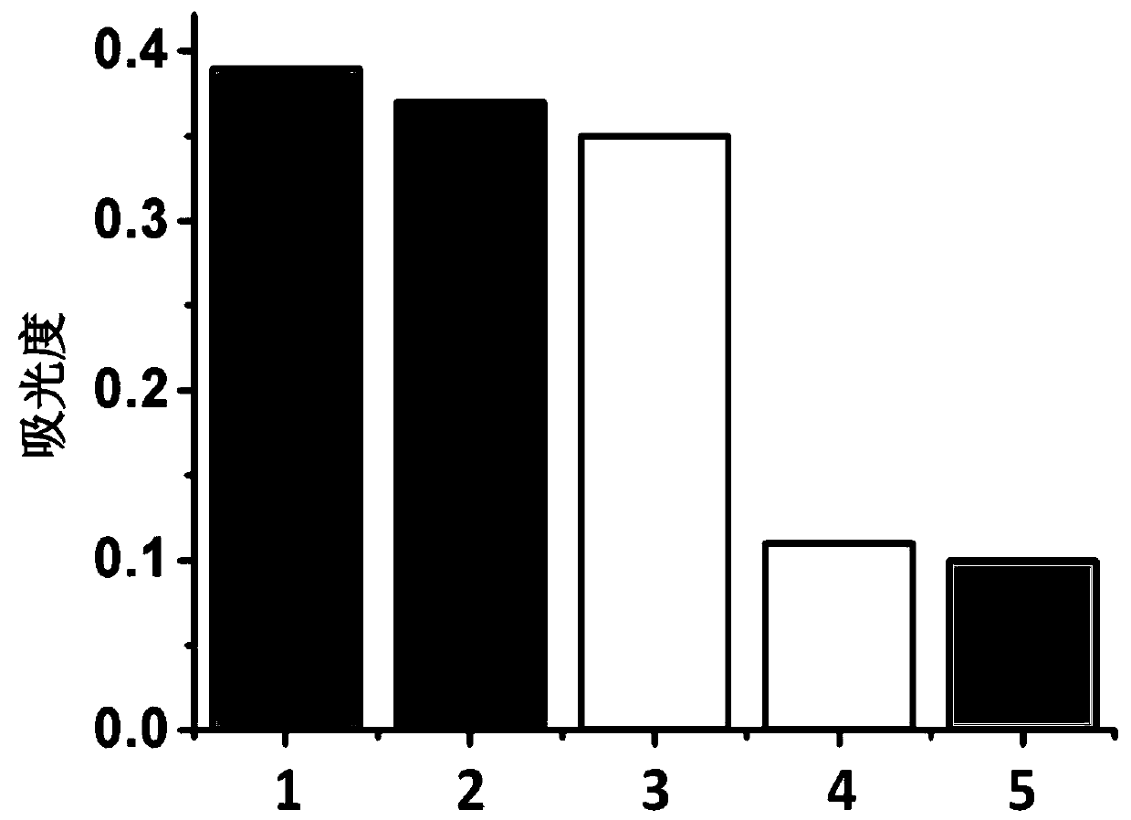 Photochemical degradation treatment method of TKX-50 explosive