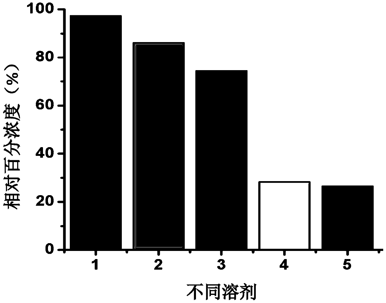 Photochemical degradation treatment method of TKX-50 explosive