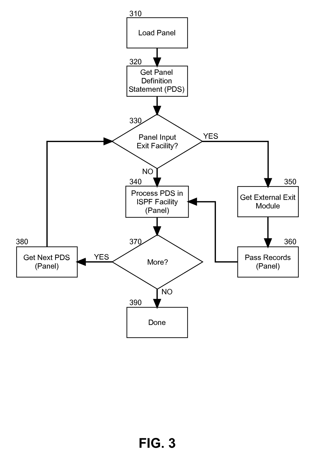 Extensible definition of interactive system productivity facility (ISPF) panels