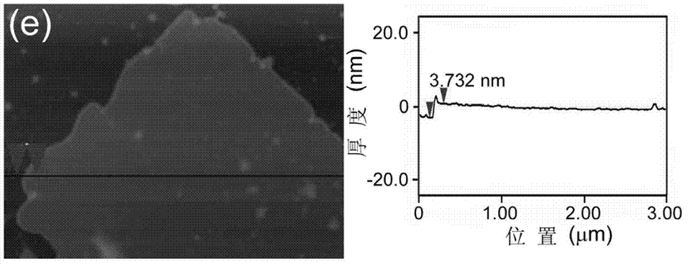 Method for peeling off hexagonal lamellar boron nitride and doping fluorine in hexagonal lamellar boron nitride