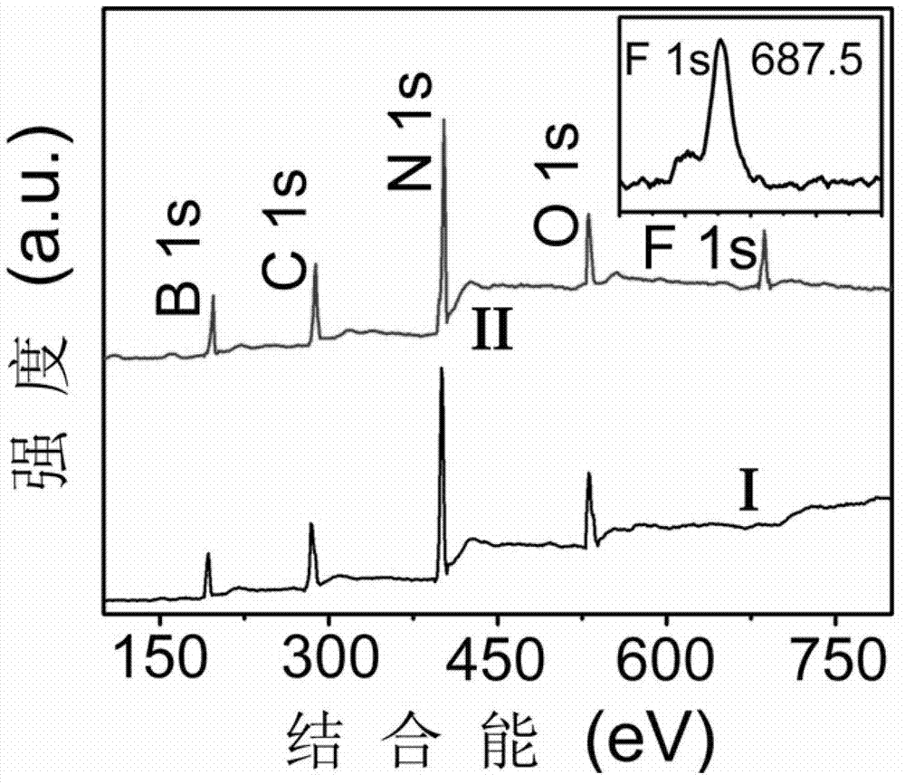 Method for peeling off hexagonal lamellar boron nitride and doping fluorine in hexagonal lamellar boron nitride