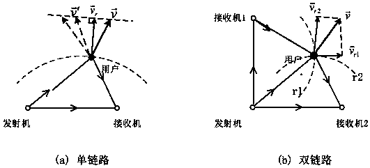 Indoor target passive tracking method based on WiFi Doppler frequency shift