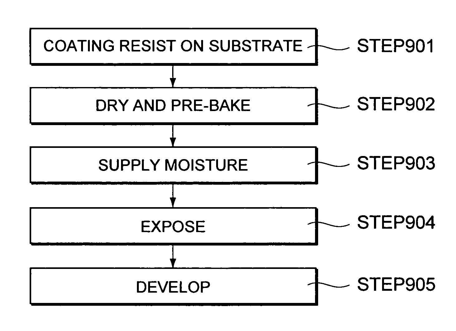 Substrate processing method and substrate processing apparatus