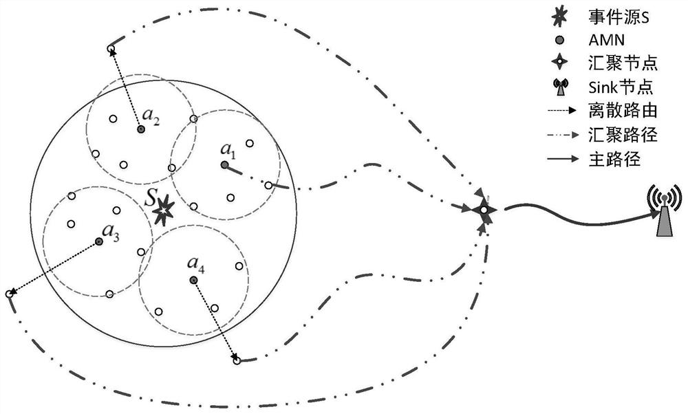 A Reliable Multipath Aggregation Routing Method Based on Energy Balance