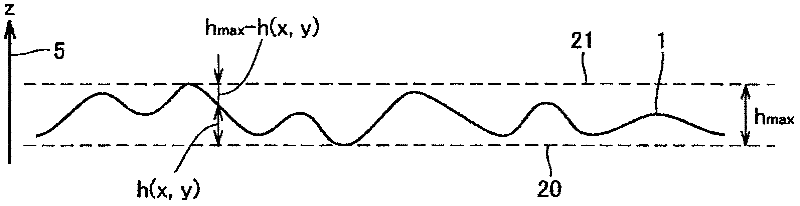 Anti-dazzle Thin Film And Liquid Crystal Display Device