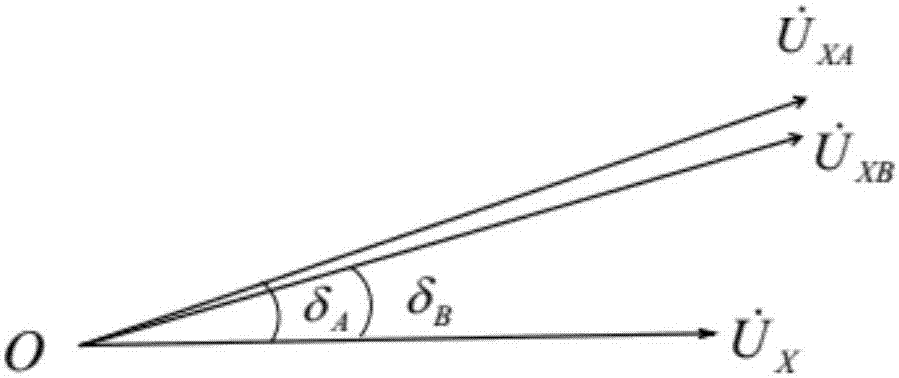 Power generator, transmission line and generator-grid early warning and early control method and system thereof