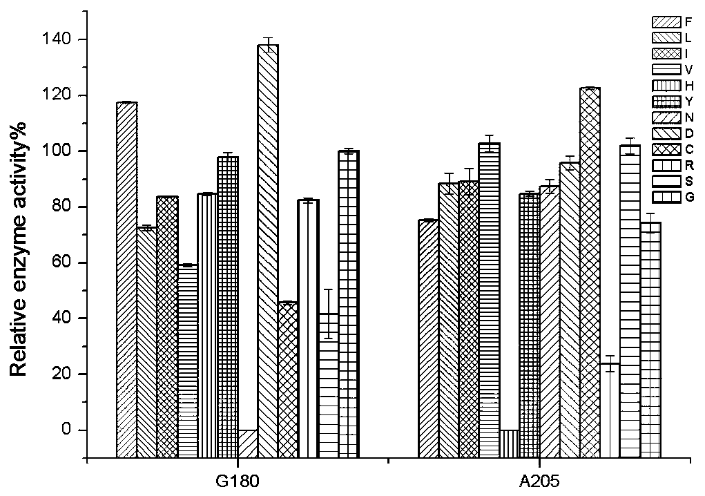 Nitrilase mutant and application thereof in preparation of 1-cyanocyclohexyl acetic acid