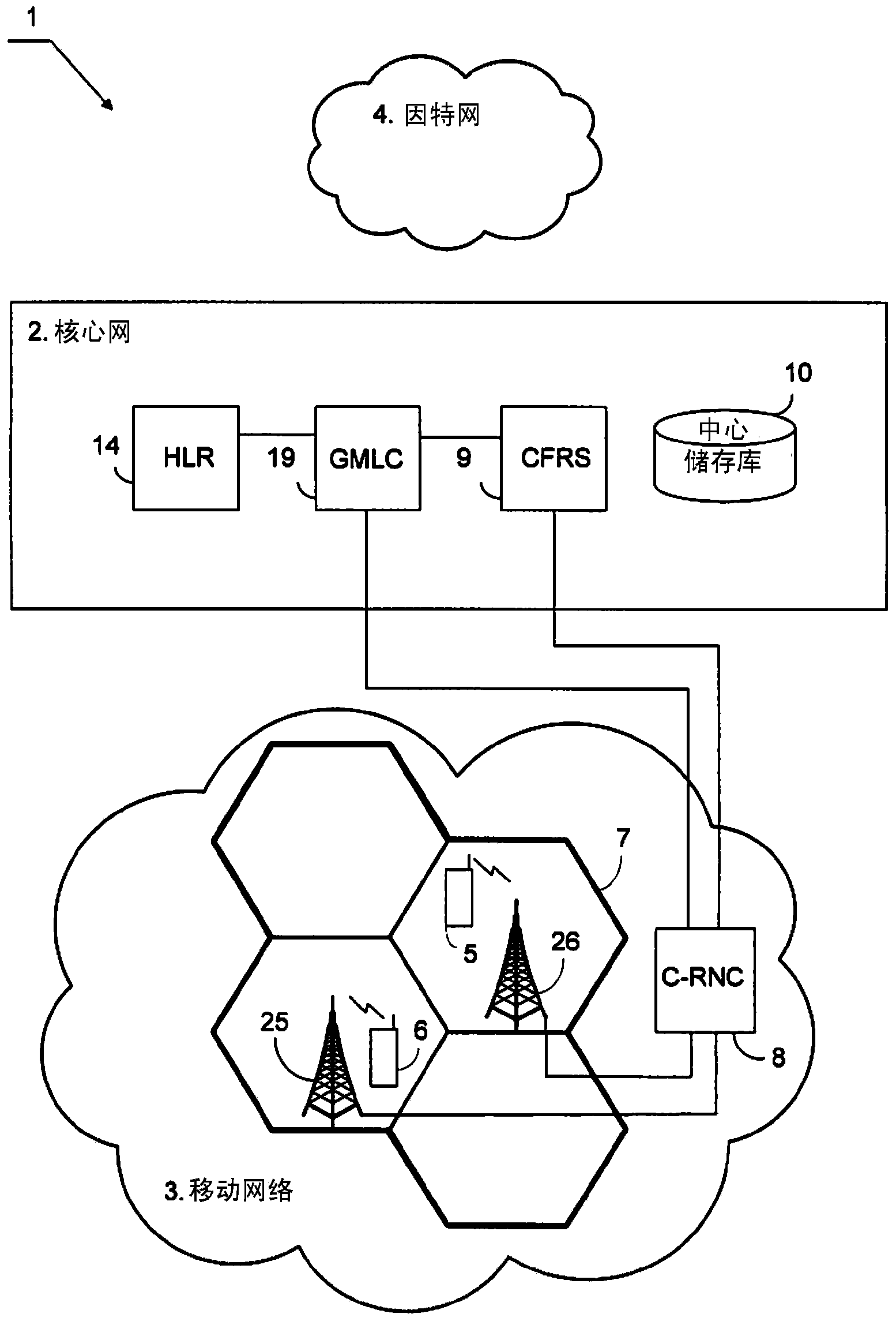 Method for performing face recognition in a radio access network