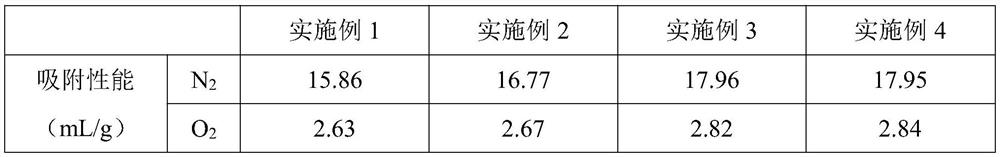 Medical molecular sieve oxygen generation system