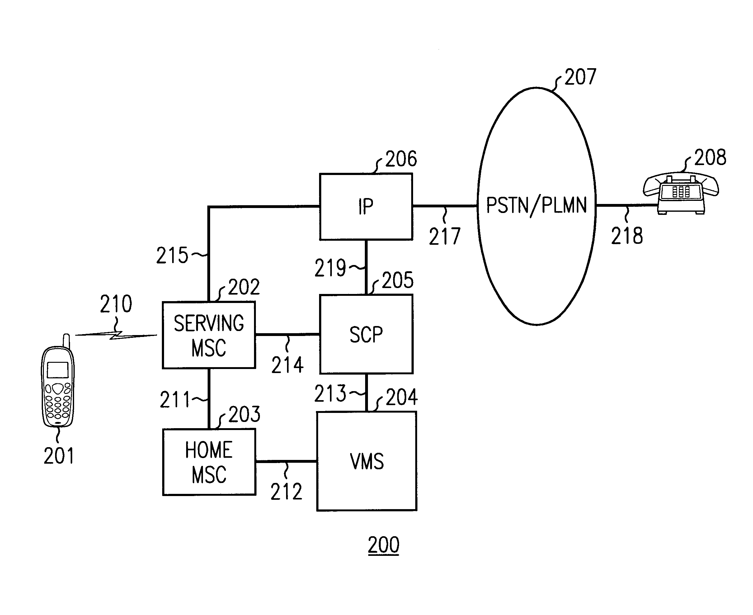 Method and apparatus for supporting voice message services with automatic rebound in a wireless intelligent network