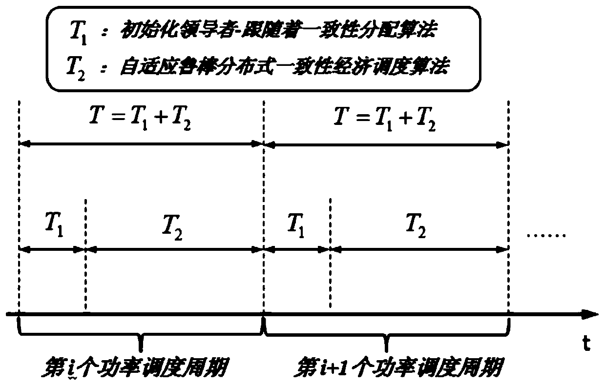 A smart grid adaptive economic dispatch allocation method