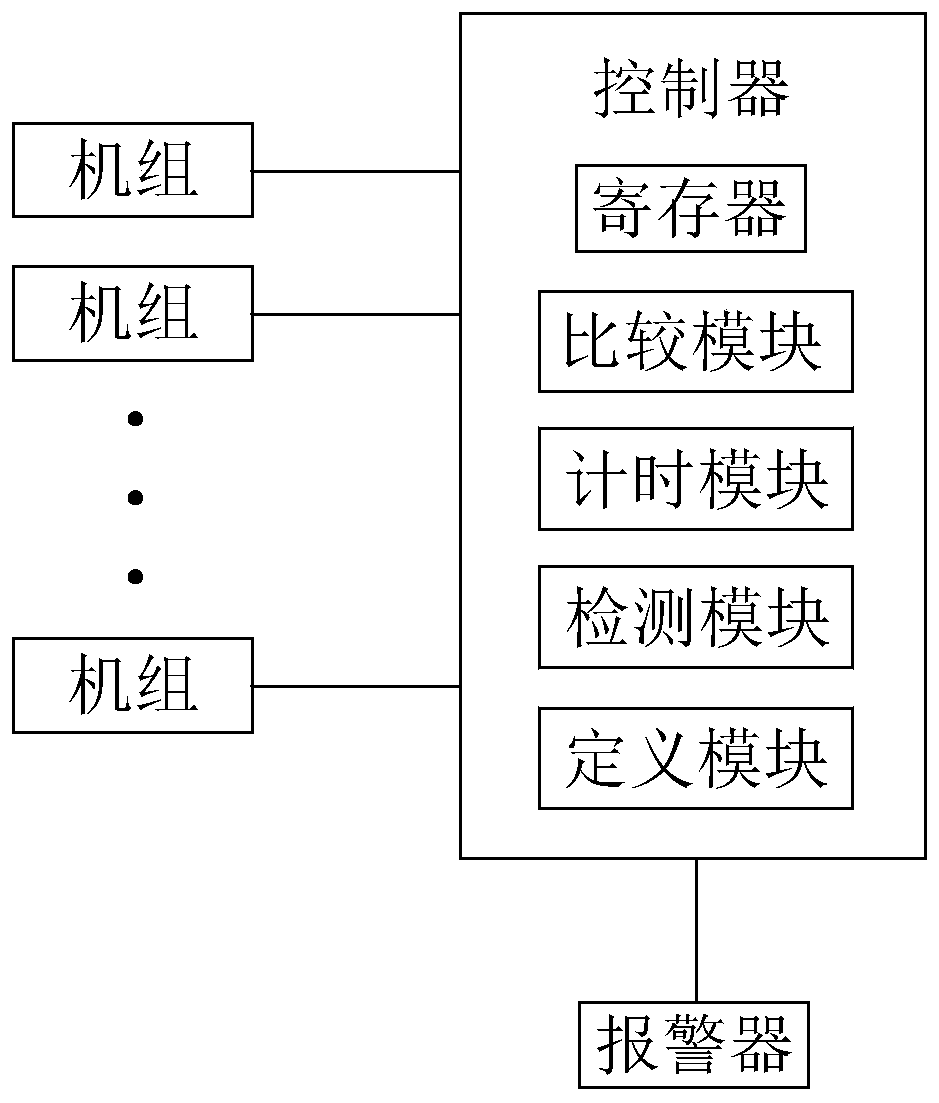 A power plant energy-saving ash conveying system and method